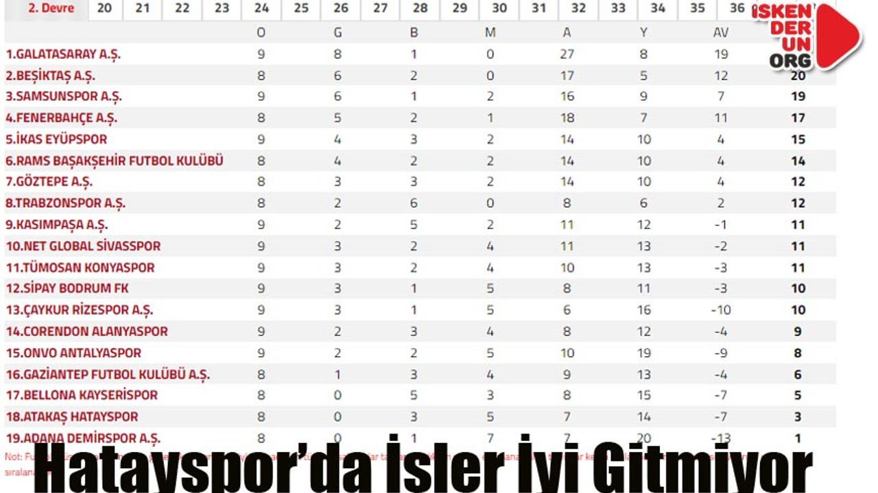 Galibiyete Hasret