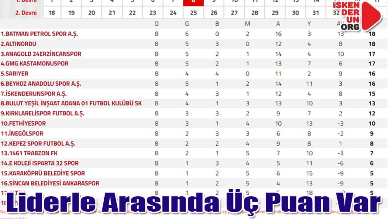 Haftayı Kayıpsız Kapatma Peşinde