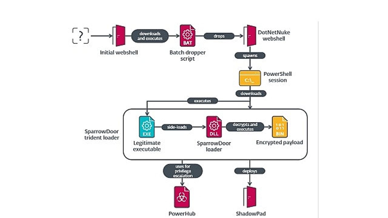 ESET yeni bir siber casusluk saldırısını ortaya çıkardı 
