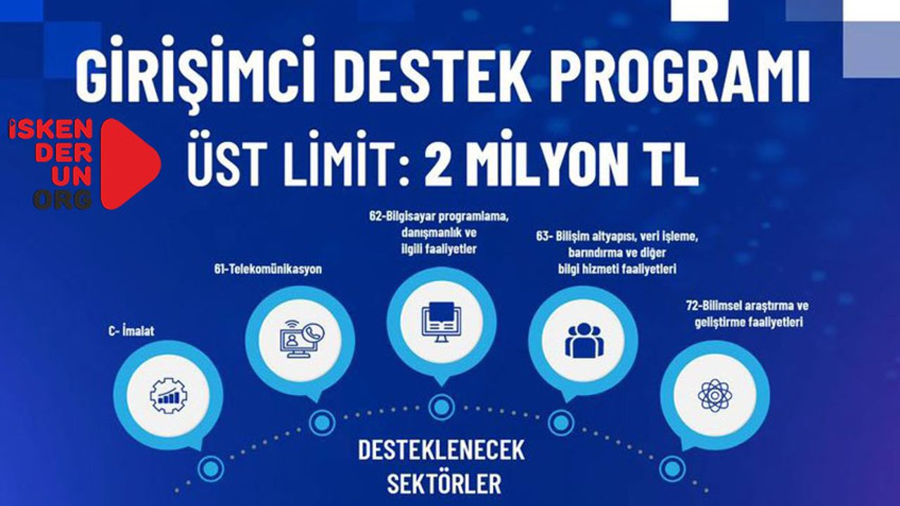 KOSGEB'den Girişimcilere 2 Milyon TL Destek!