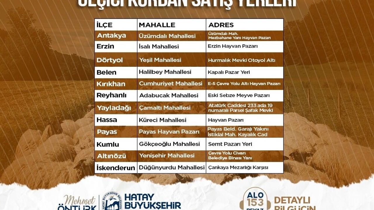 Hatay Genelinde Geçici Kurban Satış Noktaları…