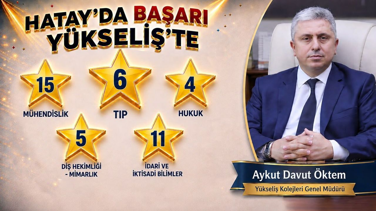 YKS 2026’da 57 Üniversite Yerleştirme Başarısı…