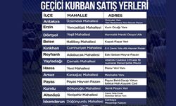 Kurban Satış Yerleri
