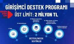 KOSGEB'den Girişimcilere 2 Milyon TL Destek!
