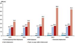 Kütüphane İstatistikleri, 2024