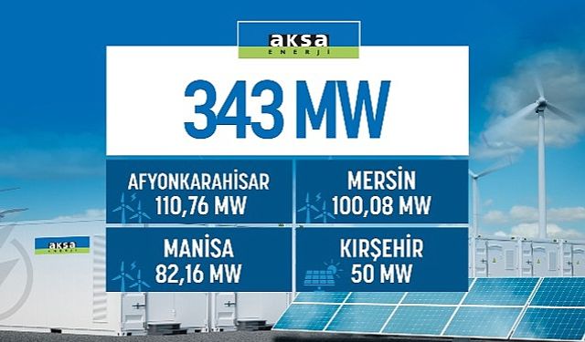 Aksa Enerji’ye 343 MW’lık Yenilenebilir Lisansı