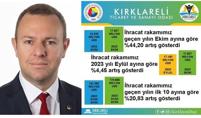 Kırklareli TSO ihracat rakamlarını değerlendirdi