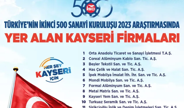 Başkan Büyükkılıç’tan İSO İkinci 500 listesindeki firmalara tebrik