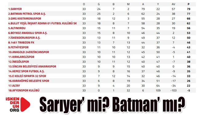Şampiyon İskenderun’da Belli Olacak