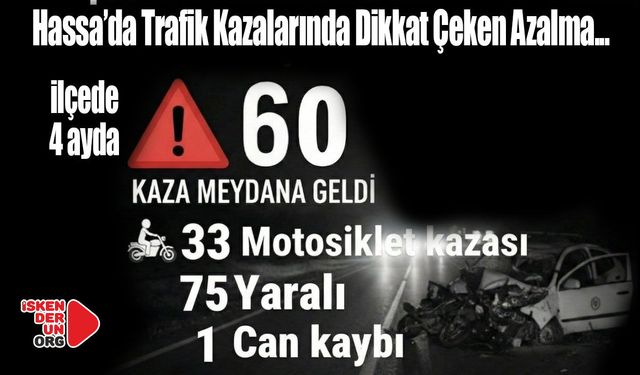 Hassa’da Trafik Kazalarında Dikkat Çeken Azalma