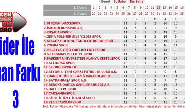 İskenderun Çarşambaspor  İle Karşılaşacak