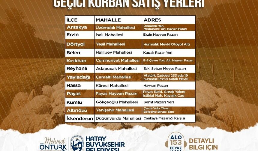 Hatay Genelinde Geçici Kurban Satış Noktaları…