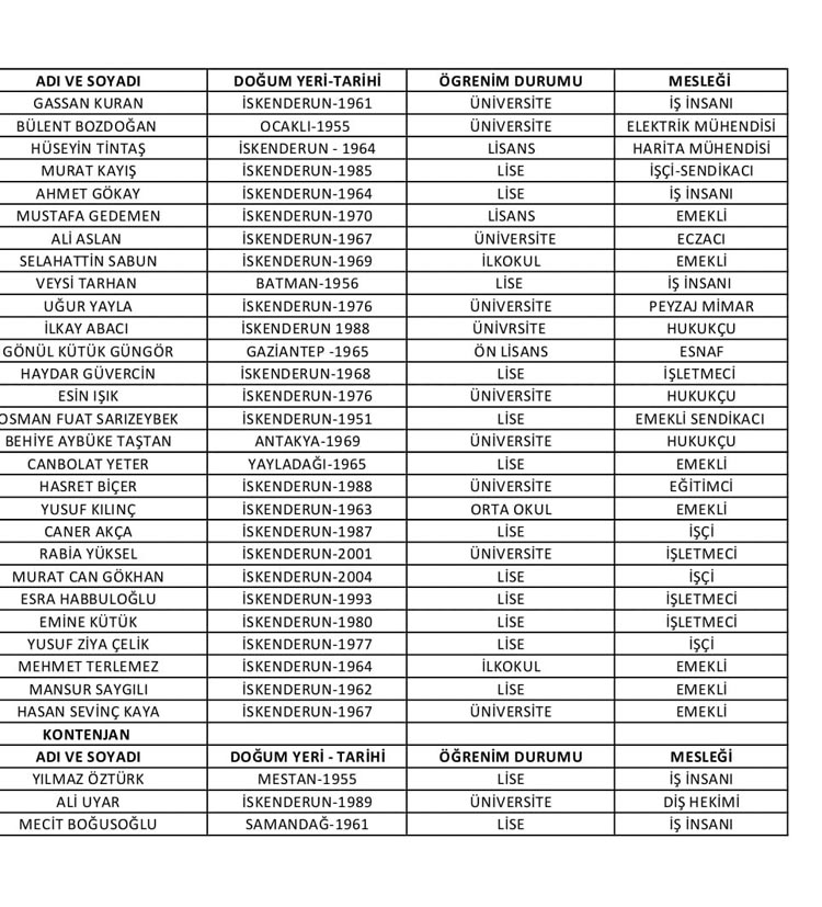 Chp Meclis Listesi 1