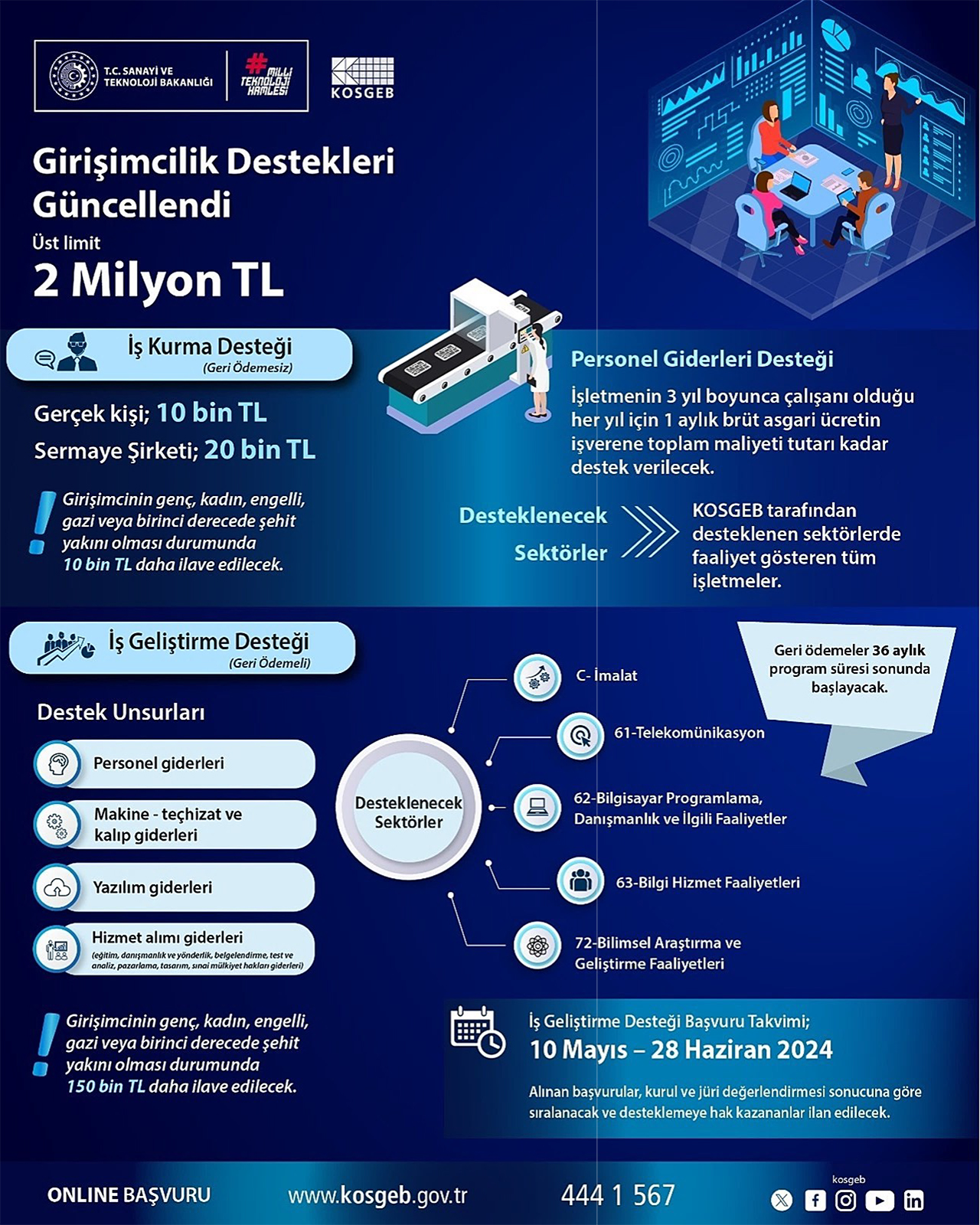 Girişimcilik Destek Programı Bilgilendirme
