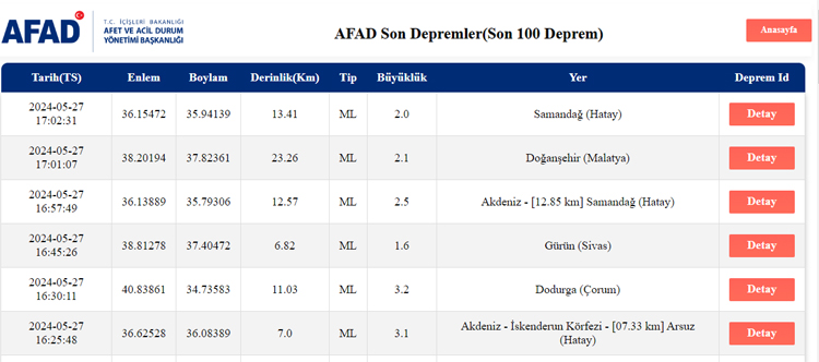 Son Deprem