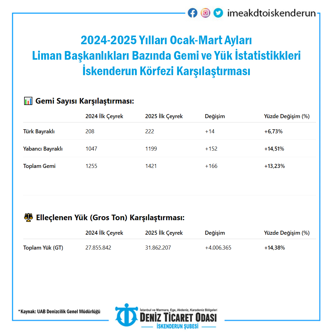 Istatistik